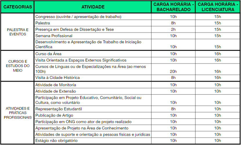 O que são atividades complementares e como funcionam?